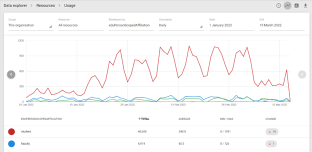 Open Athens FMO charts secondary blog image   