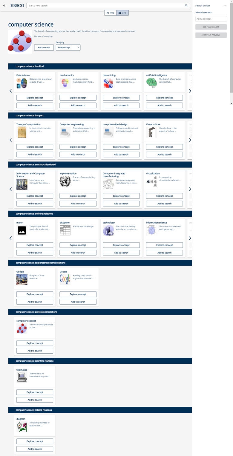 concept map grid view secondary blog image    