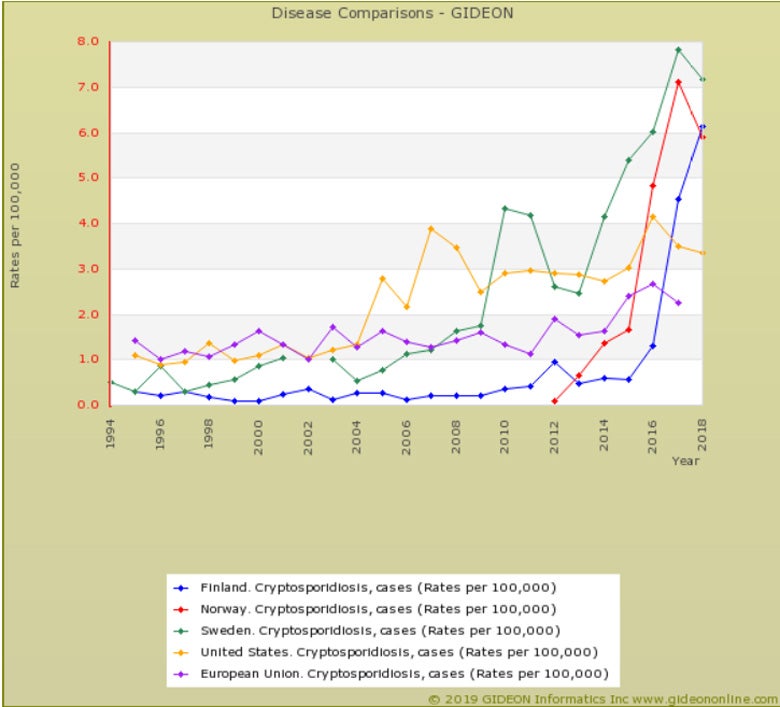 washed you hands lately chart gideon blog image    